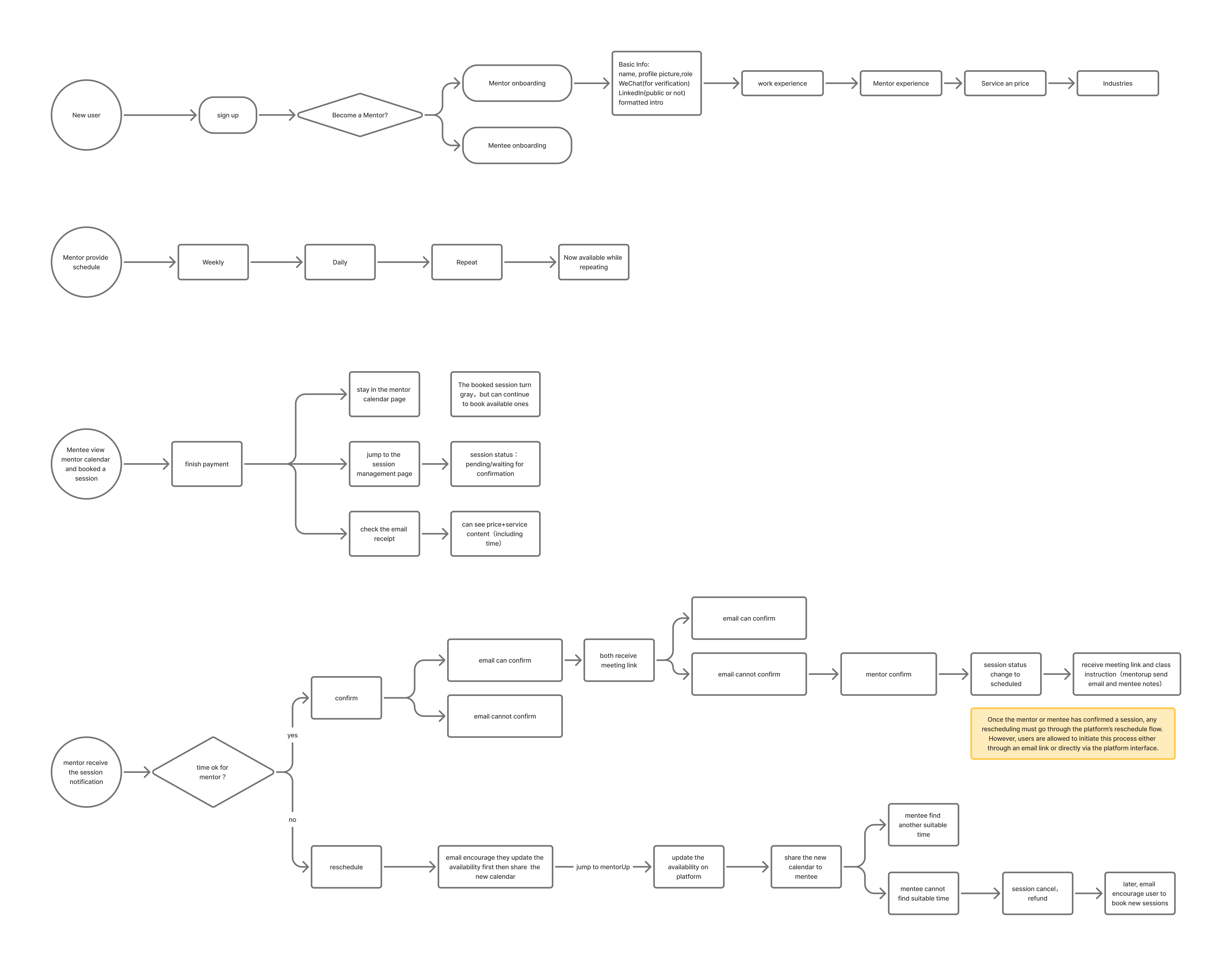 MentorUp design system overview